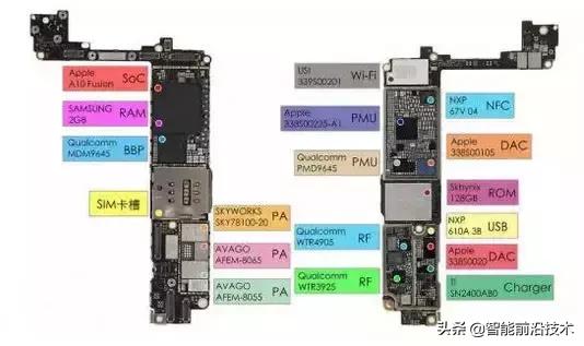 iphone手机天线技术介绍,iphone天线划分