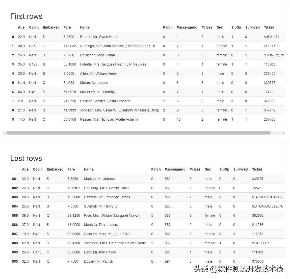 python数据处理工具pandas教程,如何入门python数据分析库pandas