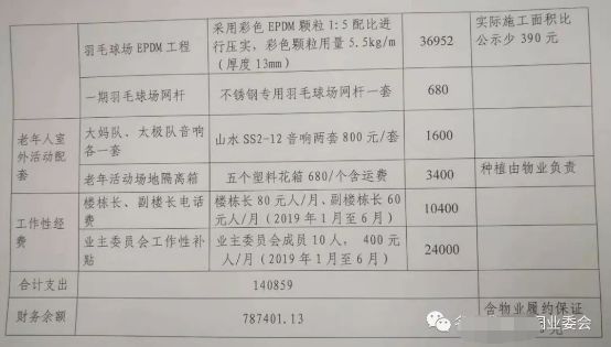 厉害了!长沙这个小区业委会三个月收入37.7万,你们小区怎么样?