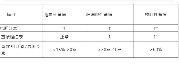医生，我的转氨酶高了，是不是肝功不好，这些指标代表什么？