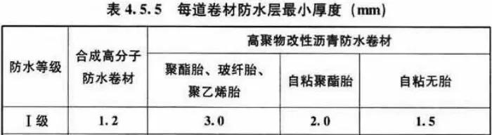 瓦屋面防水和保温的做法,屋面防水层一般怎么做