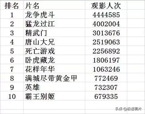 李小龙不灭龙魂,李小龙未曾离开