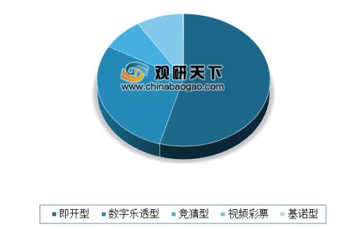 彩票销量下滑最新消息,彩票行业下滑的原因