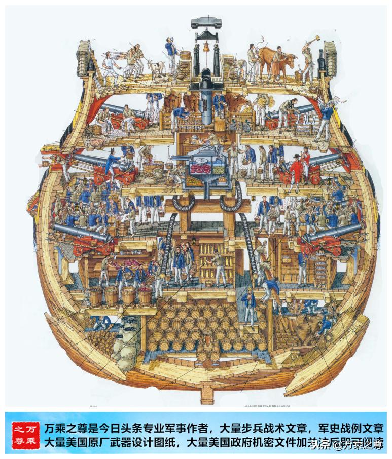 建造风帆战舰,古代风帆是怎么升降的