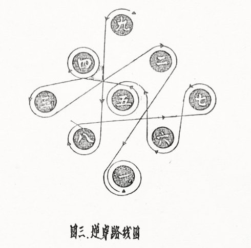 国术精华，技击基础——九宫步