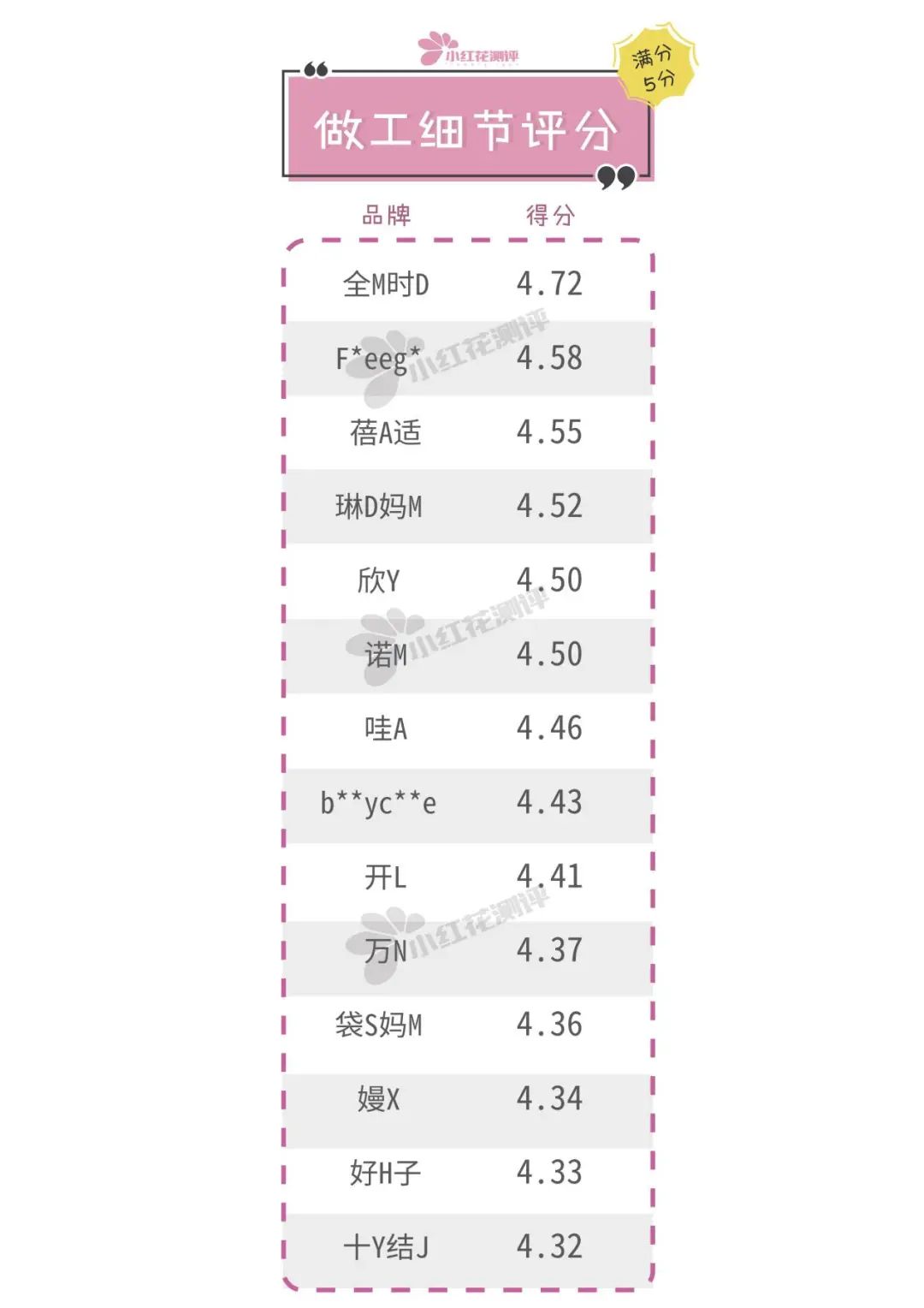 楂樿川閲忎紤闂茶￥娴嬭瘎,鏄ョ鍗￥娴嬭瘎
