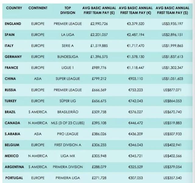 被称为世界第六大联赛,世界第六大联赛中超是什么梗