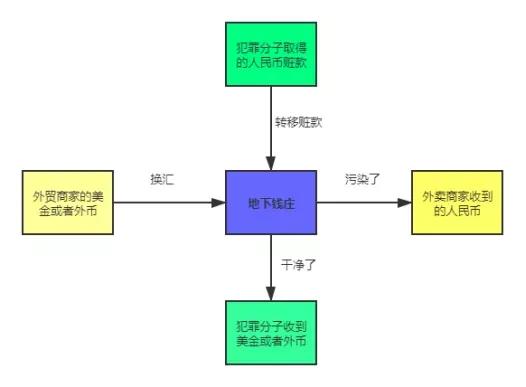 外贸定期结汇的流程,外贸冻卡处理