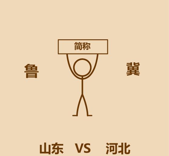 山东在河北的什么方位,山东哪个城市在石家庄北边