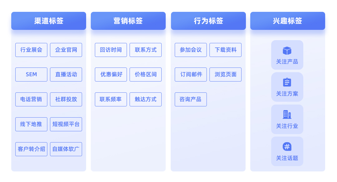 销售精细化管理培训 (销售精细化管理培训课程)