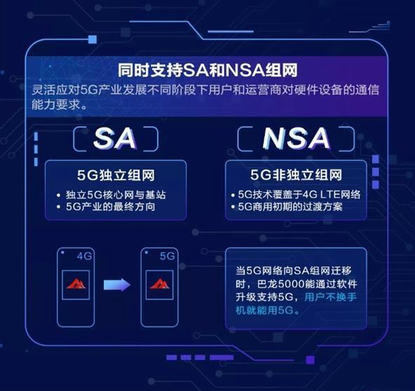 5G组网NSA和SA到底是什么,现在移动5g组网是sa还是nsa