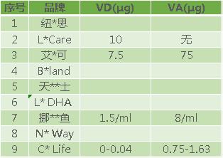 测评|DHA补充剂这么贵，怎么选才对？