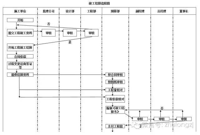 深圳预算造价培训机构,金华造价实操在线学习