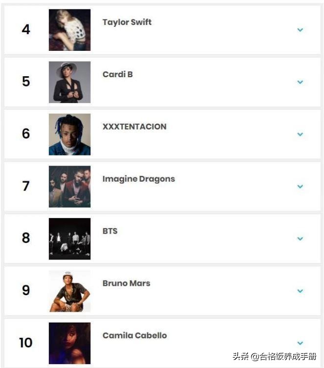 国际唱片协会认证销量排行,全球唱片销量