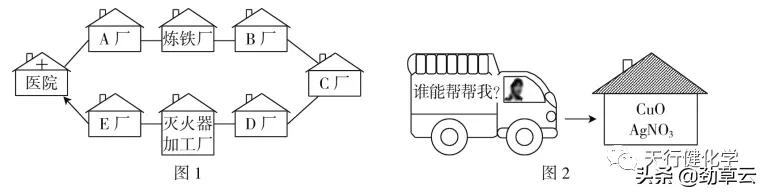 物质推断中考知识点总结,中考化学物质的转化与推断题讲解