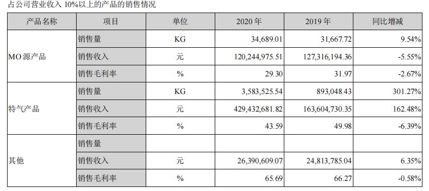 南大光电晶瑞股份光刻胶哪家强,晶瑞股份和光刻胶哪个厉害
