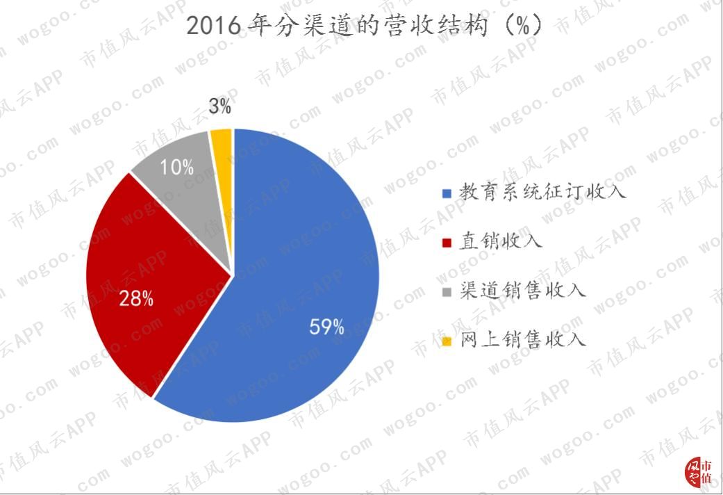 方直科技发布2023年业绩,方直科技中报预增