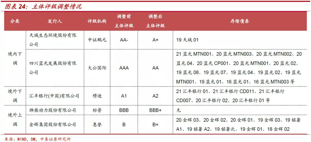 城投的债务危机如何解决,城投今后怎么办