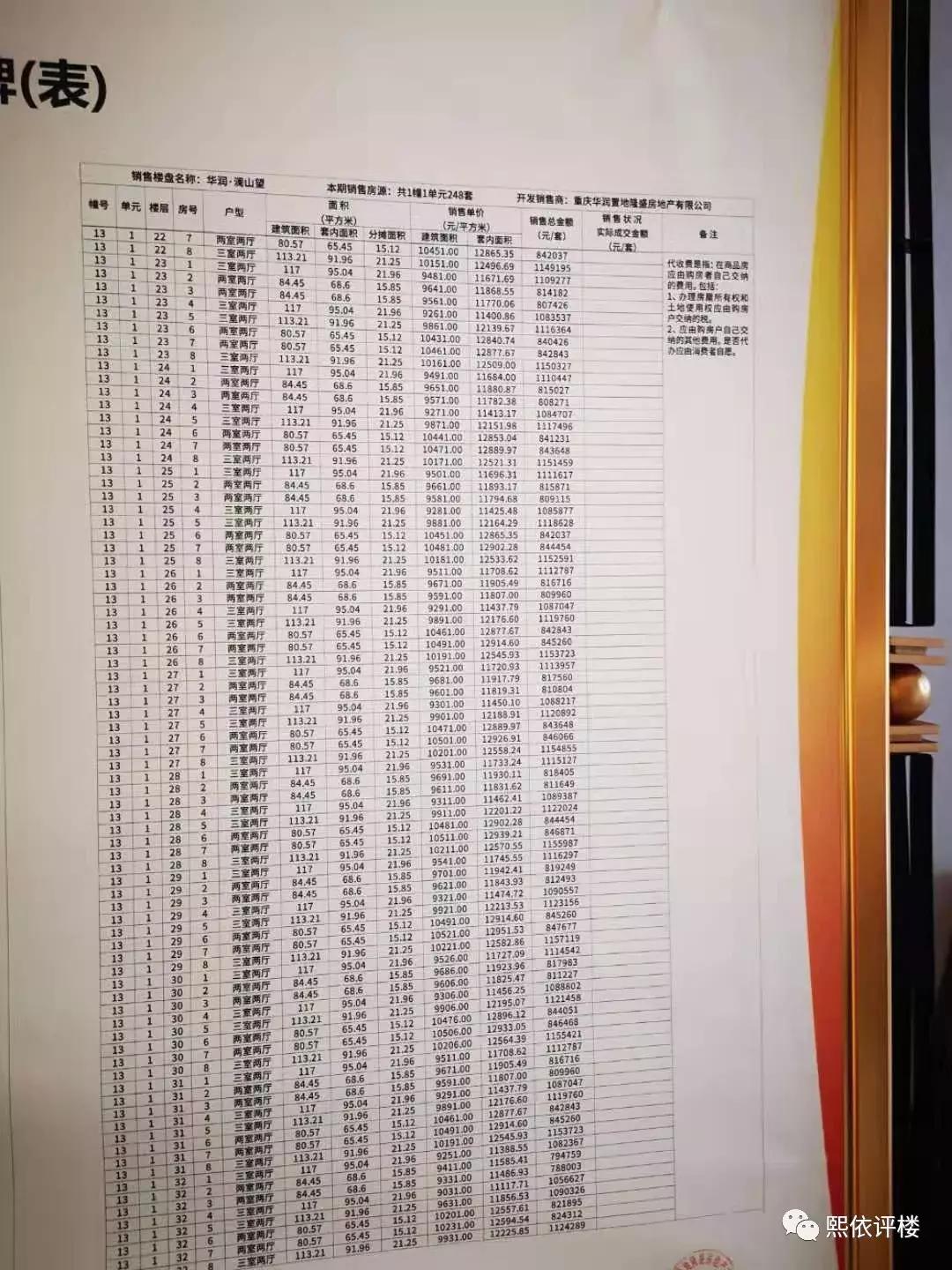 尴尬！龙湖+名校+地铁，却拯救不了这个盘.....