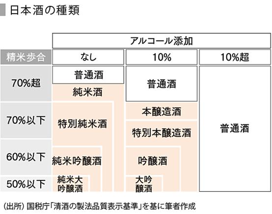 日本清酒国外研究现状,日本清酒在中国市场的现状