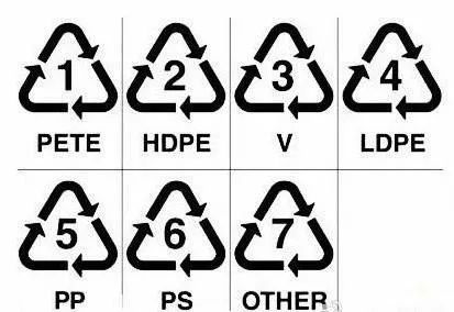 什么材质的塑料瓶子质量好,你平时使用的塑料真的安全吗