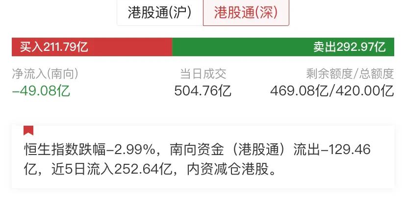 香港股票交易印花税历次,香港股票交易印花税为啥比上海高