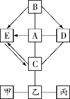 物质的转化与推断会用到的物质,初三化学上册的物质转化与推断