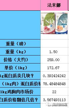 now猫粮和go猫粮,猫粮分析