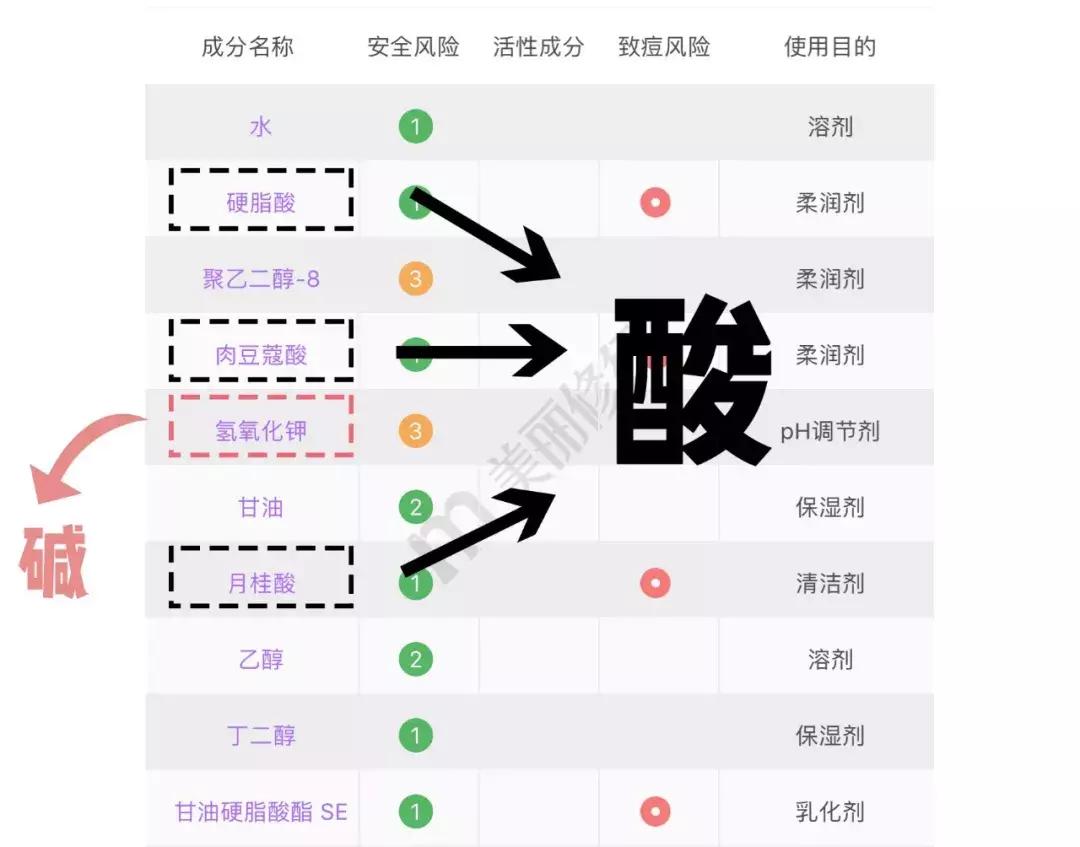 真实测评洗面奶有效果的,真人洗面奶测试