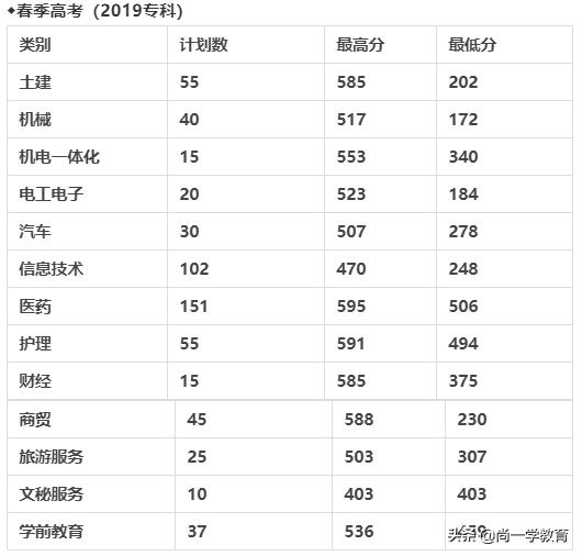 山东协和学院学费,山东协和学院官网校历
