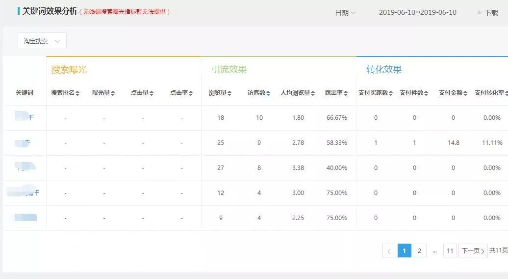 直通车选词如何出价,直通车关键词选好第一步怎么出价