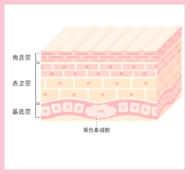 熊果苷美白淡斑水乳怎么样,熊果苷焕亮