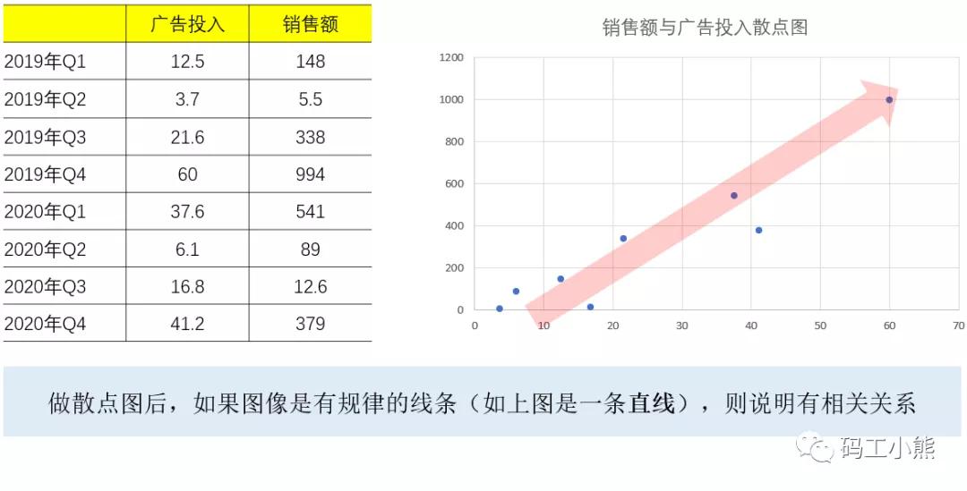 九大公司经营数据分析,九大核心数据分析