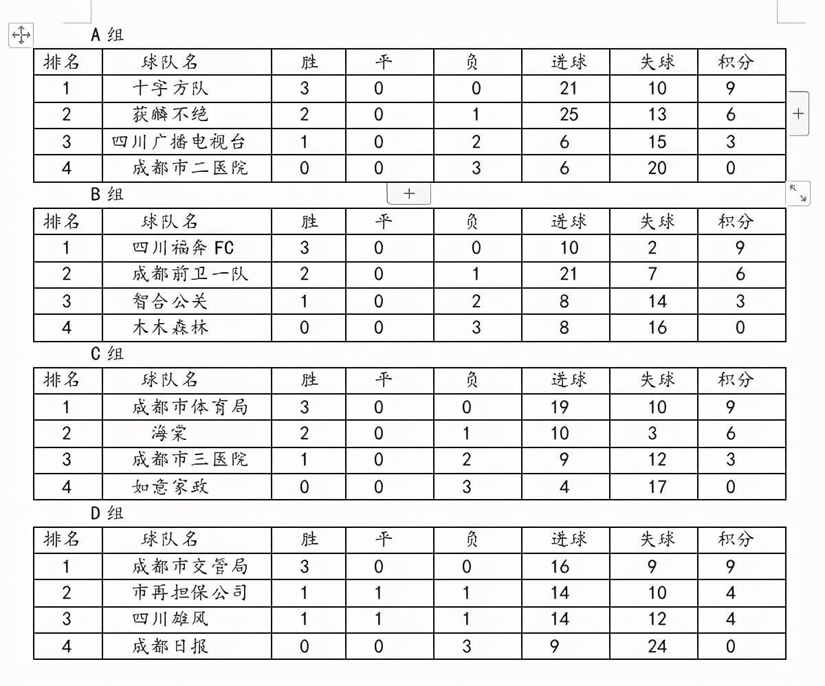 两大悬念破解“*党**报读者杯”行业精英八强球队出炉