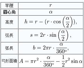卷筒卫生纸的长度计算,卫生纸卷径锥度计算公式