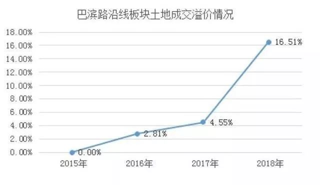 巴滨路是重庆的内环吗,巴滨路算主城区吗