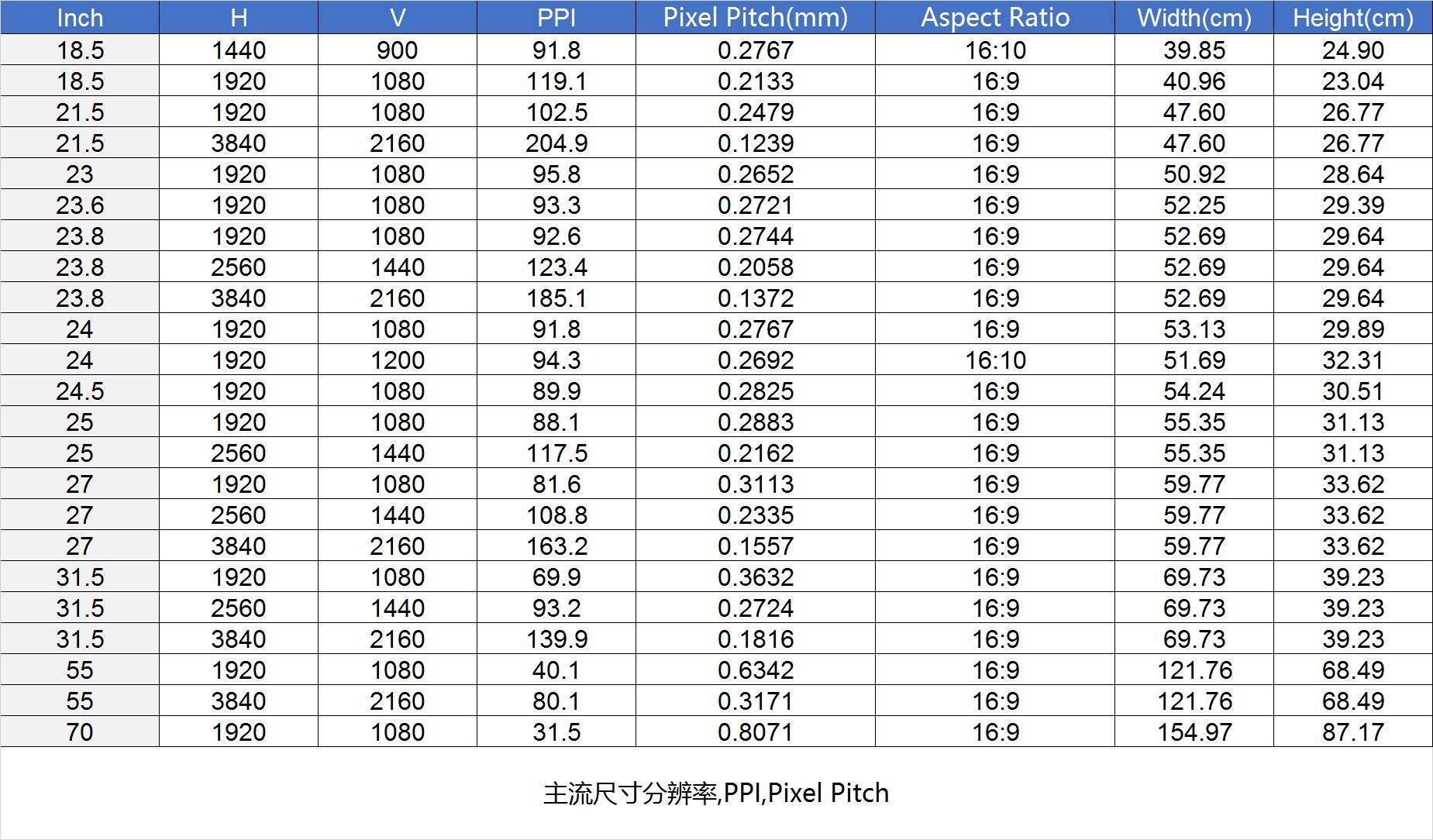 显示器各种设置介绍,显示器参数简单科普
