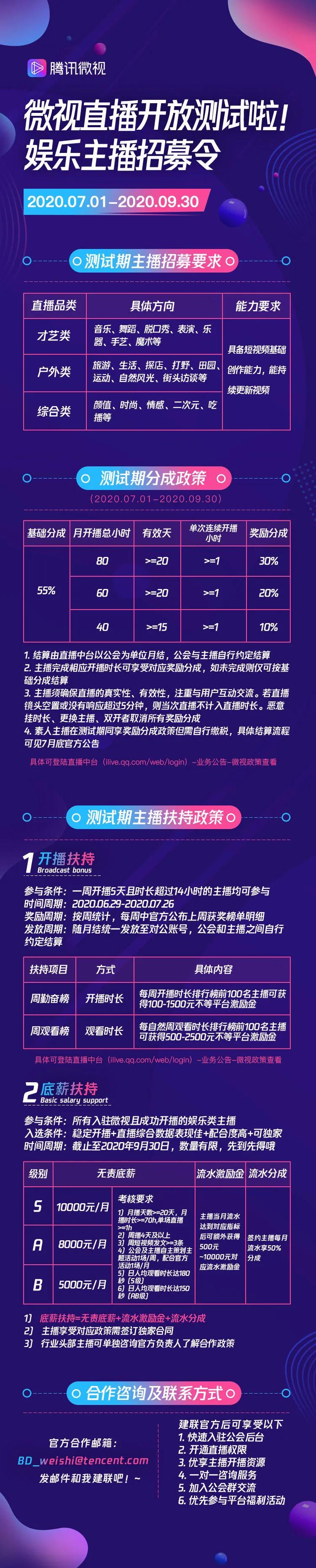 腾讯微视直播评测,腾讯微视开直播的要求