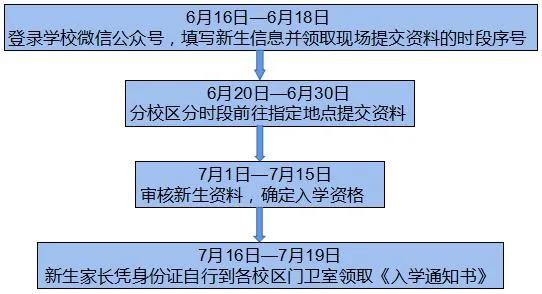南岸区南坪实验小学招生最新,南坪实验金科小学划片