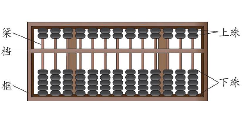 自然数的前世今生,自然数的本质属性