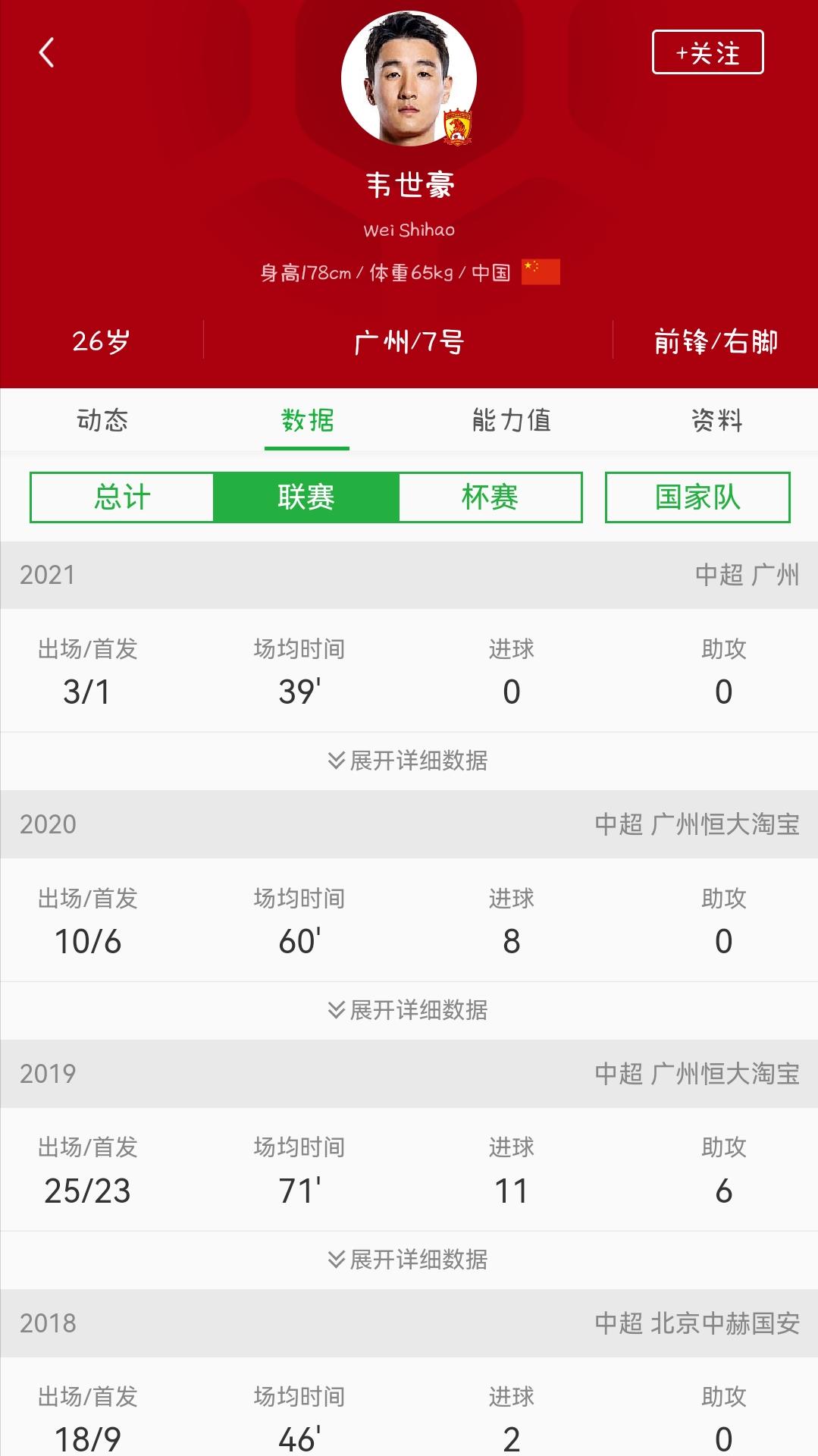 2026世界杯国足后备力量能力分档