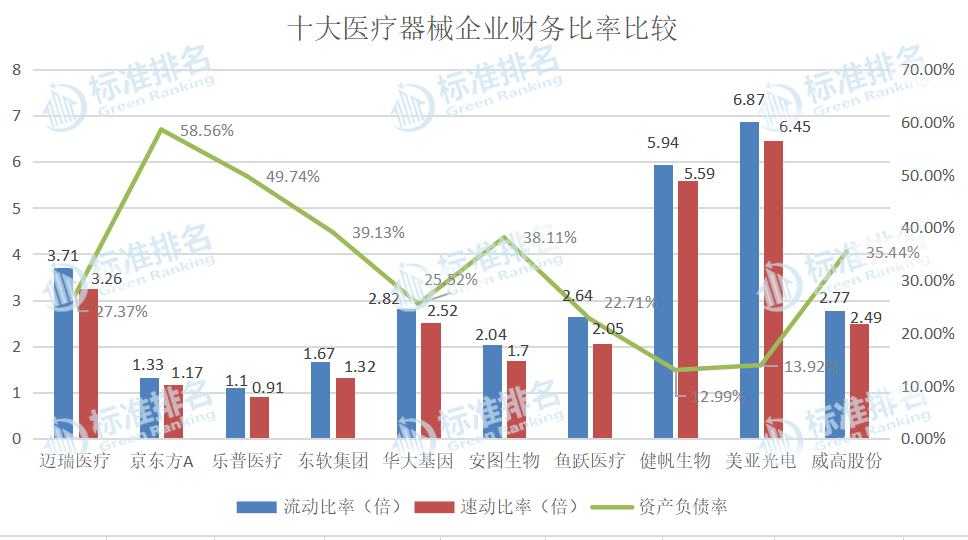 迈瑞医疗世界第一,迈瑞医疗中国医疗器械公司