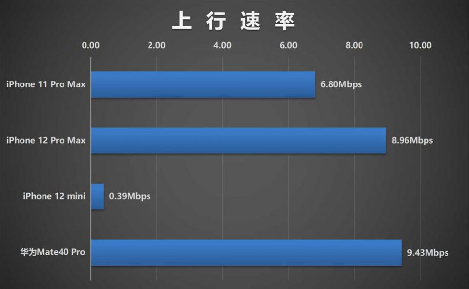 华为对比苹果手机信号谁较好,哪一款手机可以和华为比信号