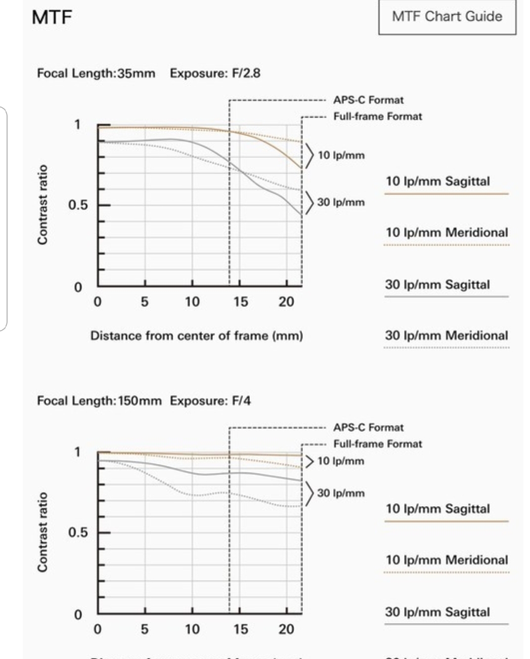 腾龙最具性价比的全画幅微单镜头,腾龙越渊凌云