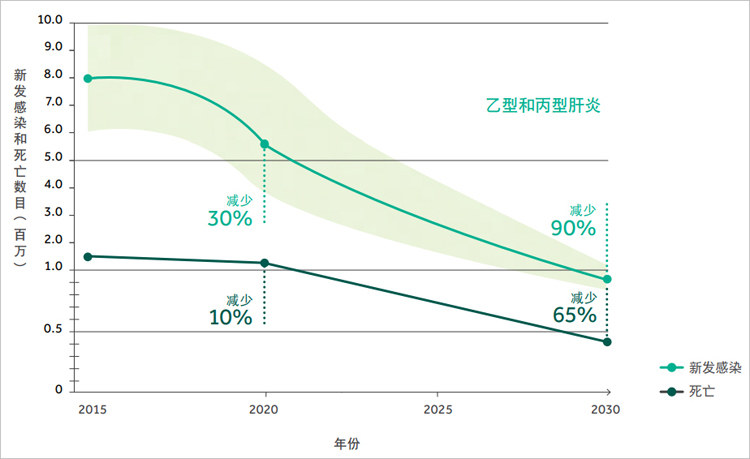 丙肝正确治疗方法与防控,影响丙肝治疗效果的一个重要因素
