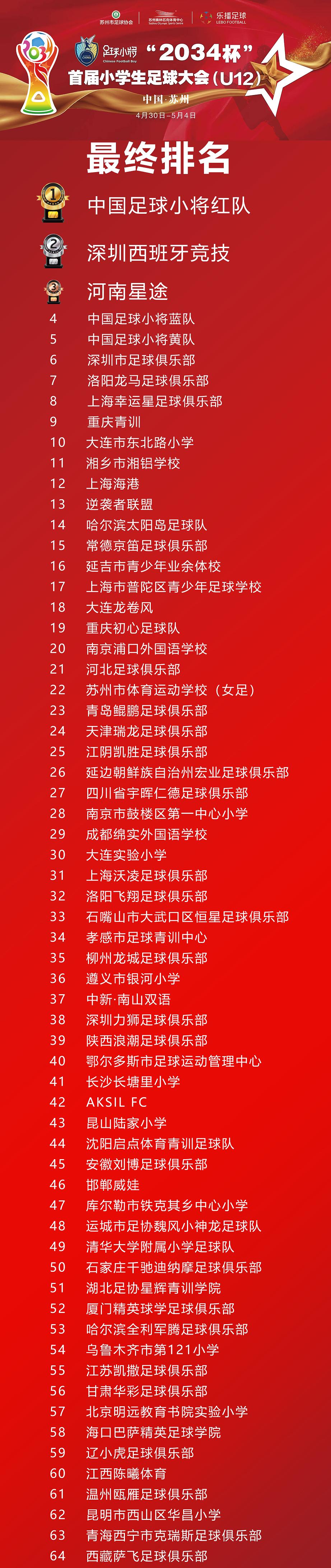 中国足球青训的纪录片,中国足球青训最新动态新闻