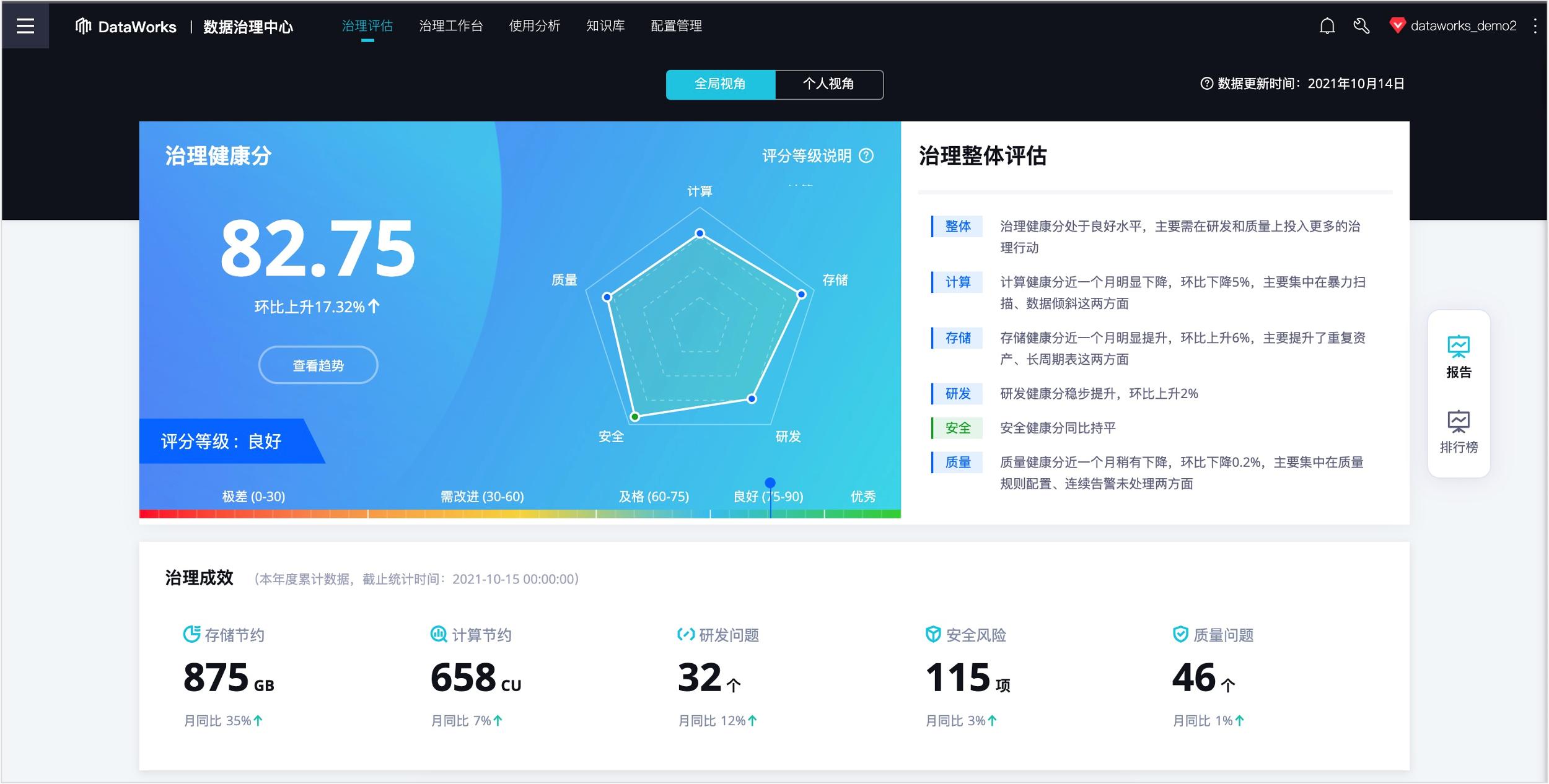 阿里数据治理产品,阿里云大数据处理技术
