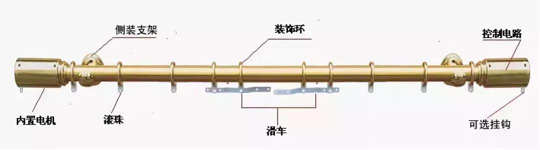 窗帘的安装与布置,罗马杆窗帘安装尺寸和算法