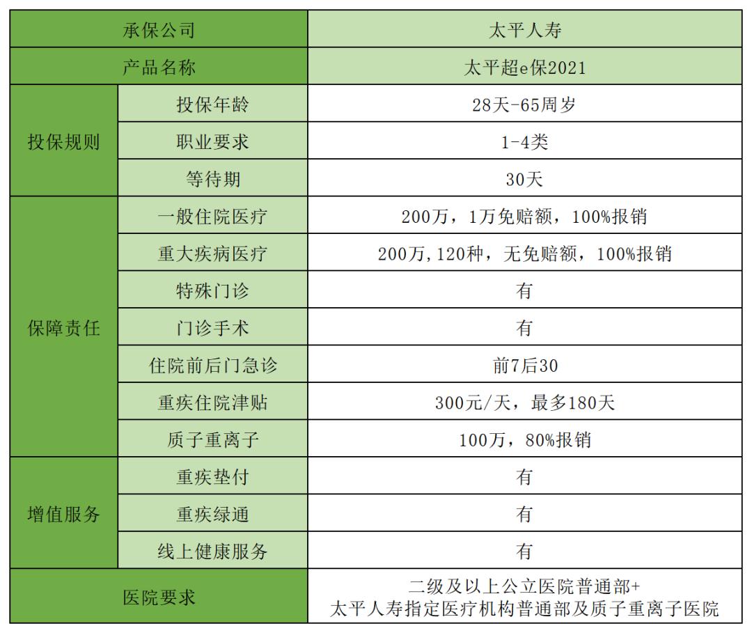 超e保如何投保,太平超e保2021特别约定保证续保
