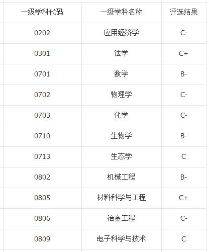 贵州大学2019：录取分数、就业质量情况